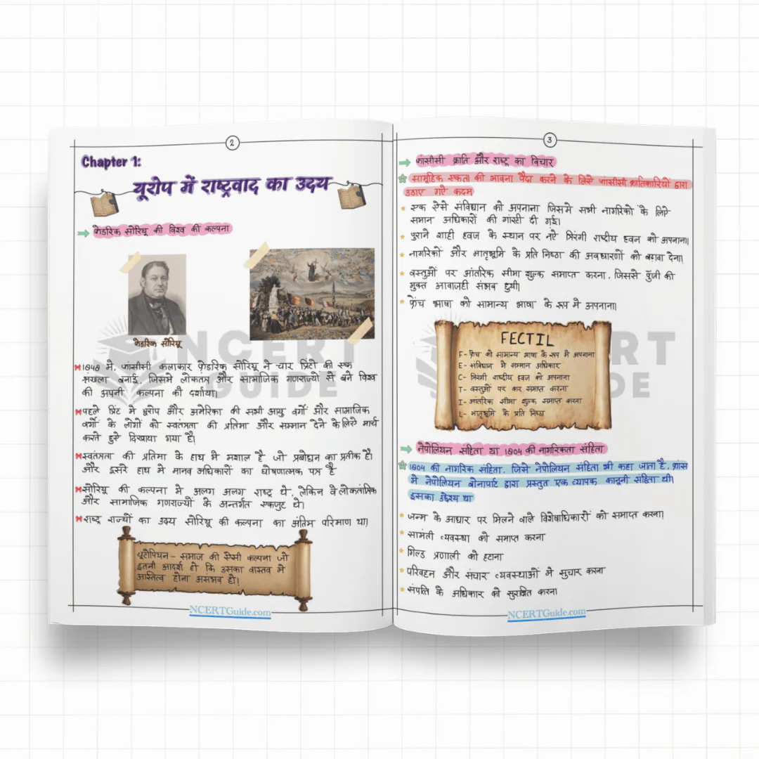 Class 10 Social Science (Samajik Vigyaan) Short Notes 2026-2027 - Hindi Medium - Image 3