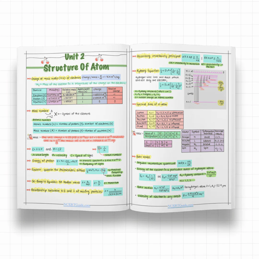 Class 11 Chemistry Formula Sheet 2026-27 - Image 3