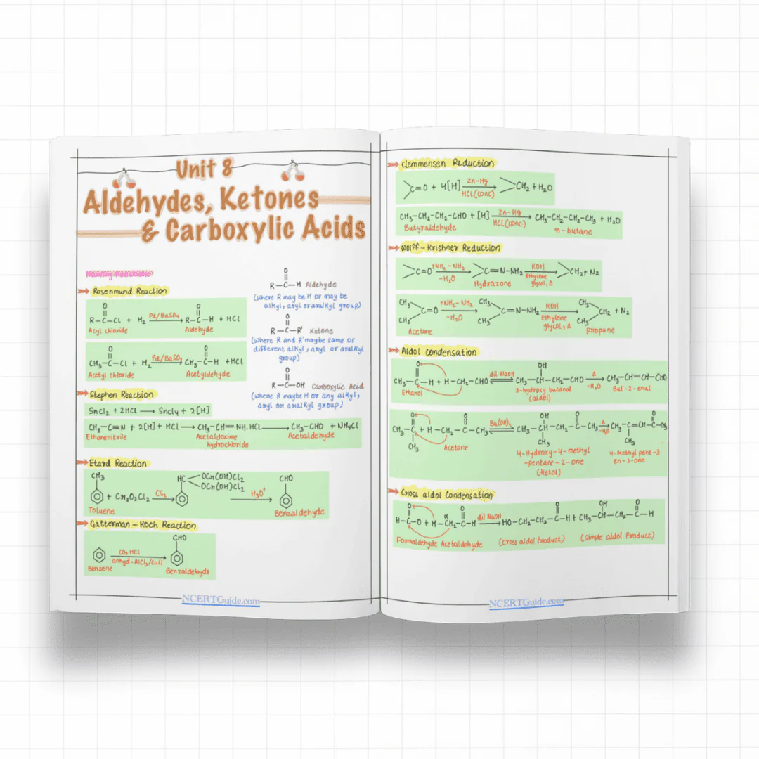 Class 12 Chemistry Formula Sheet 2026-27 - Image 4