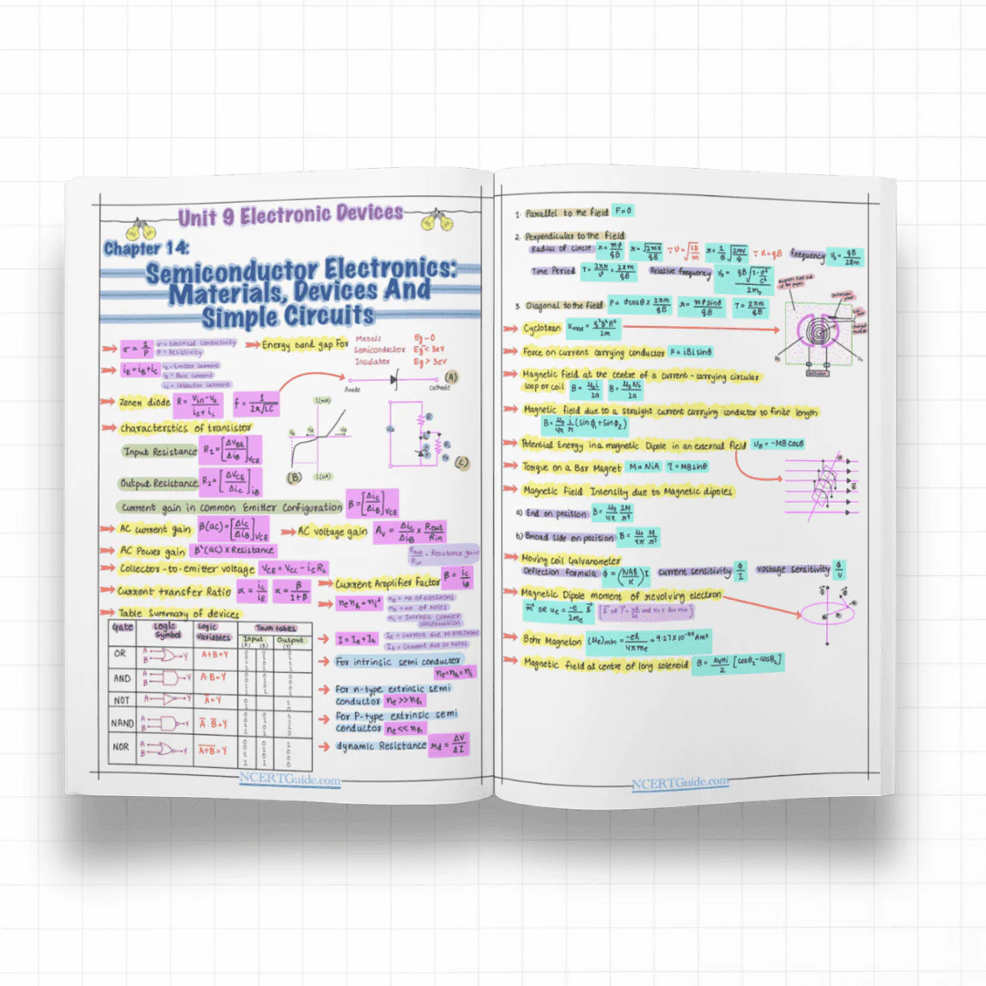 CUET Physics Formula Sheet 2026 - Image 4