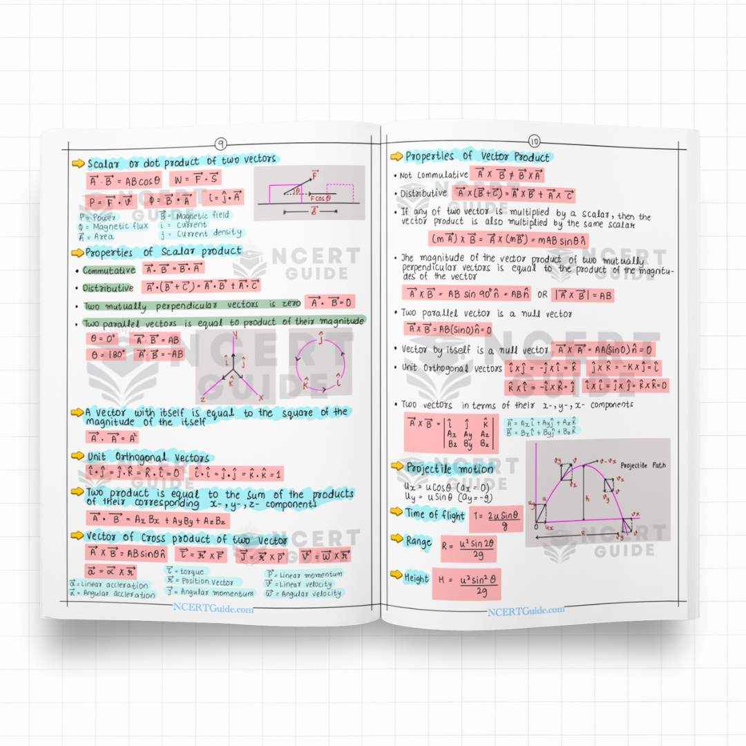 IIT JEE Physics Formula Sheet | New Edition - Image 3
