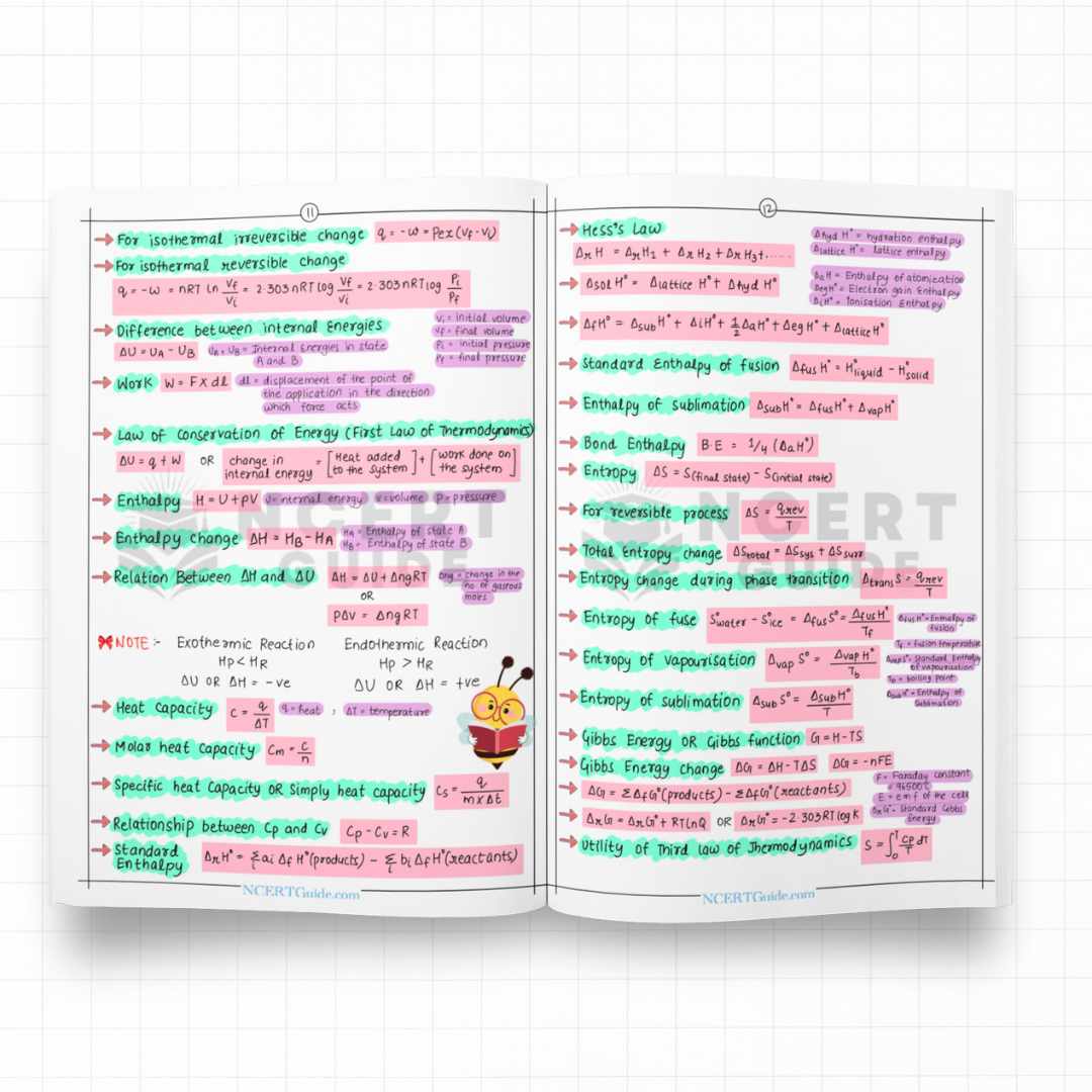NEET Chemistry Formula Sheet | New Edition - Image 3