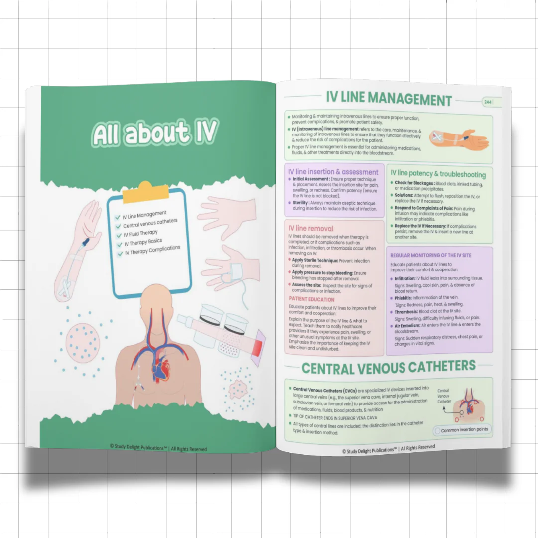 Nursing Mastery- All-in-One Visual Guide for Nursing Success - Image 9